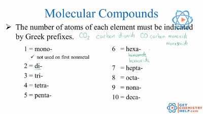 how to write formulas for covalent compounds
