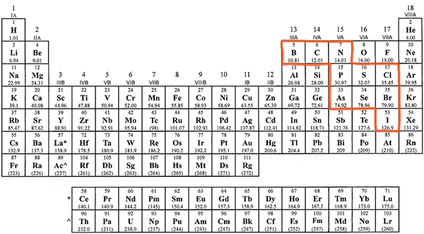 Nonmetals-That-Form-Polyatomic-Ions